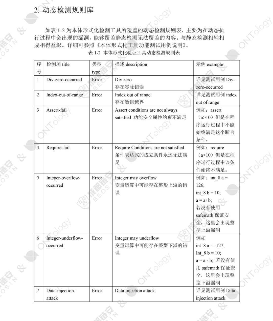 以太坊后全球第二个形式化验证平台 VaaS-ONT 发布，本体与成都链安保障智能合约安全