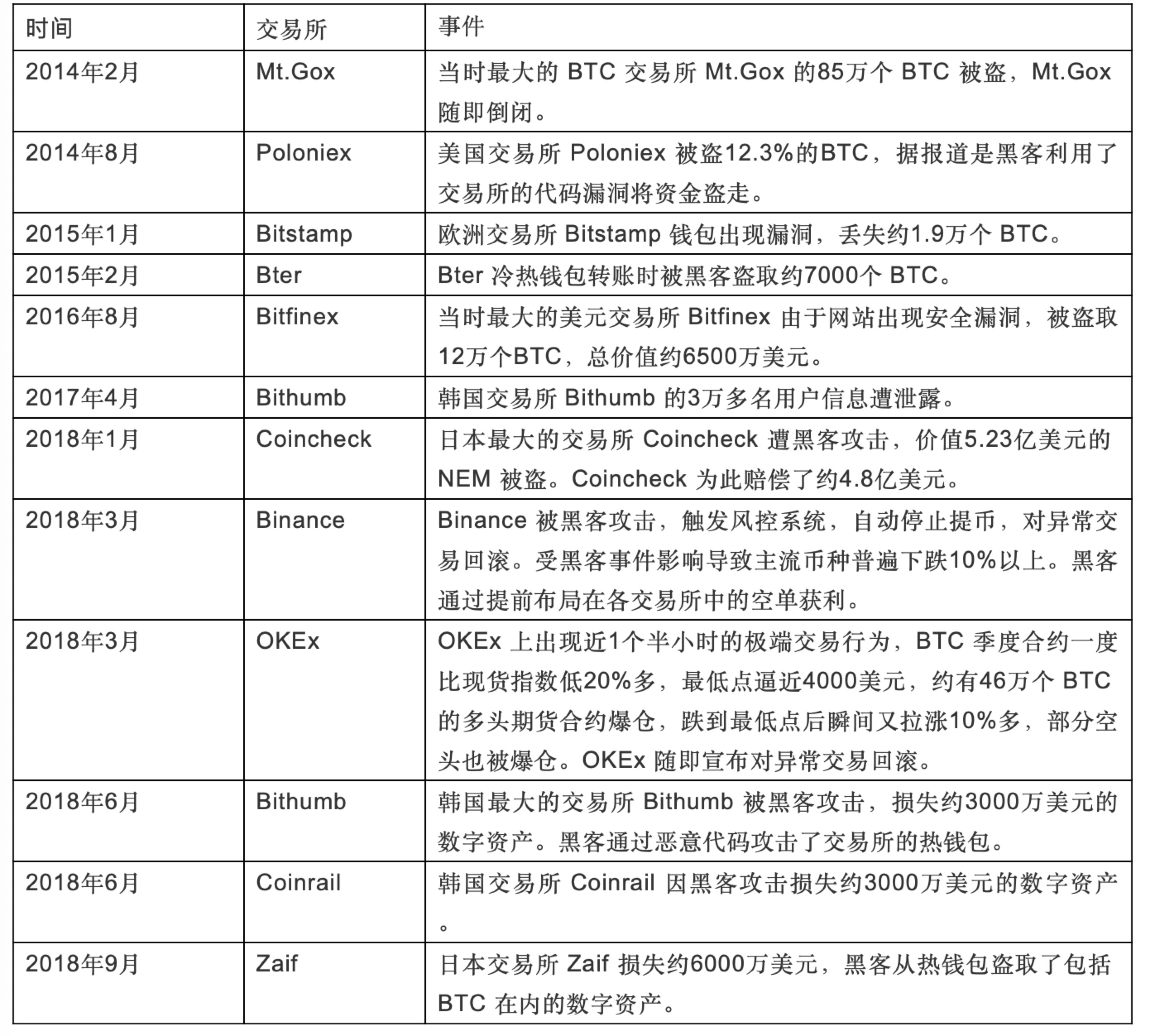 五大维度全方位分析，谁才是熊市中最有实力的交易所