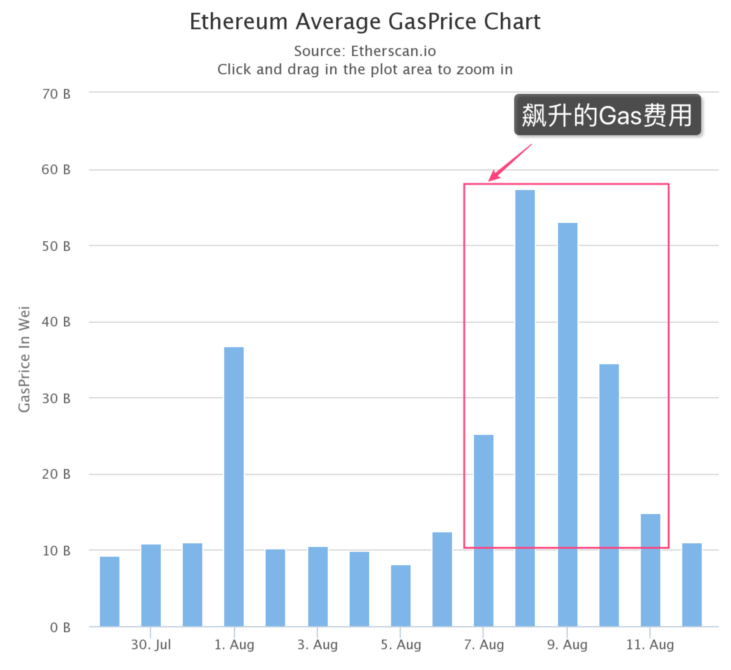 智能合约史上最大规模攻击手法曝光，盘点黑客团伙作案细节