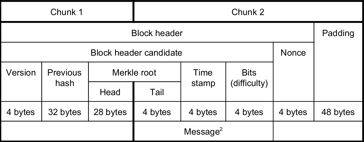 智能合约史上最大规模攻击手法曝光，盘点黑客团伙作案细节