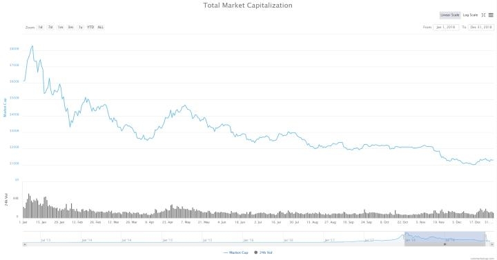 从 2018 年度区块链安全大事件，看当前区块链安全发展与问题