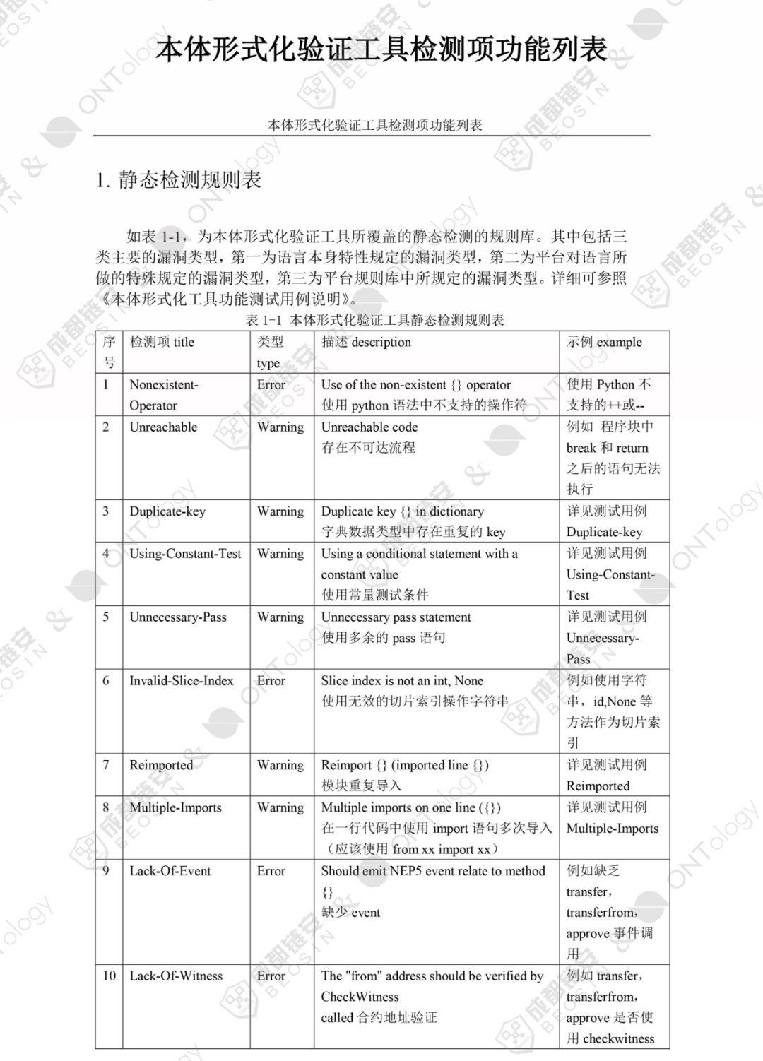 以太坊后全球第二个形式化验证平台 VaaS-ONT 发布，本体与成都链安保障智能合约安全