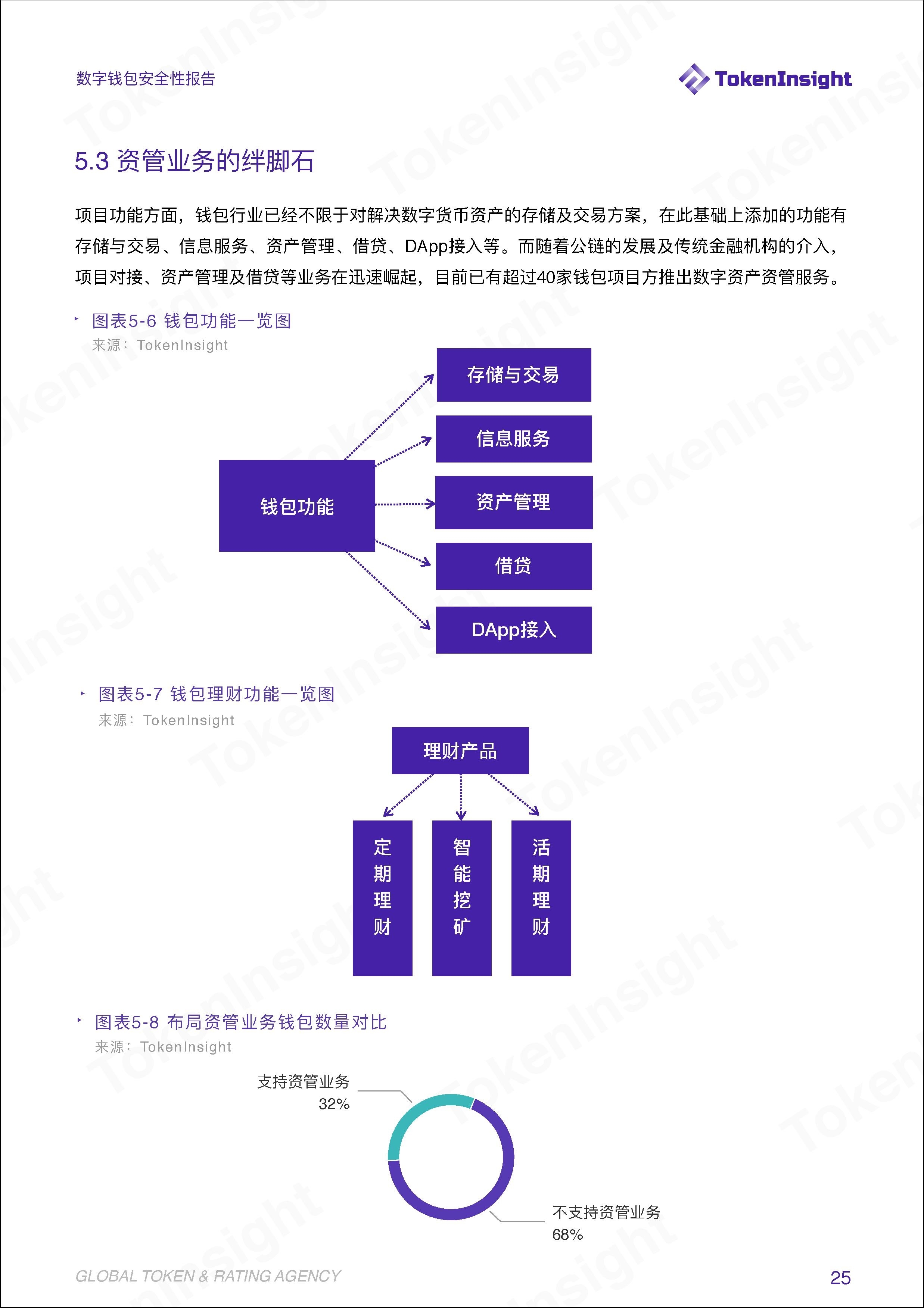 TokenInsight | 安全问题成为阻碍钱包资管业务发展的绊脚石