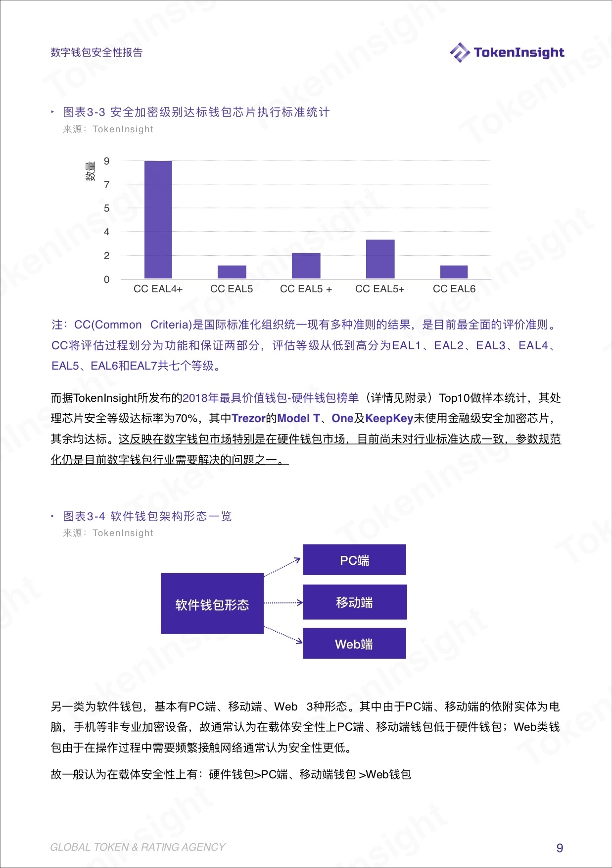 TokenInsight | 聚焦数字钱包行业安全性:兼容性钱包和资管业务将崛起