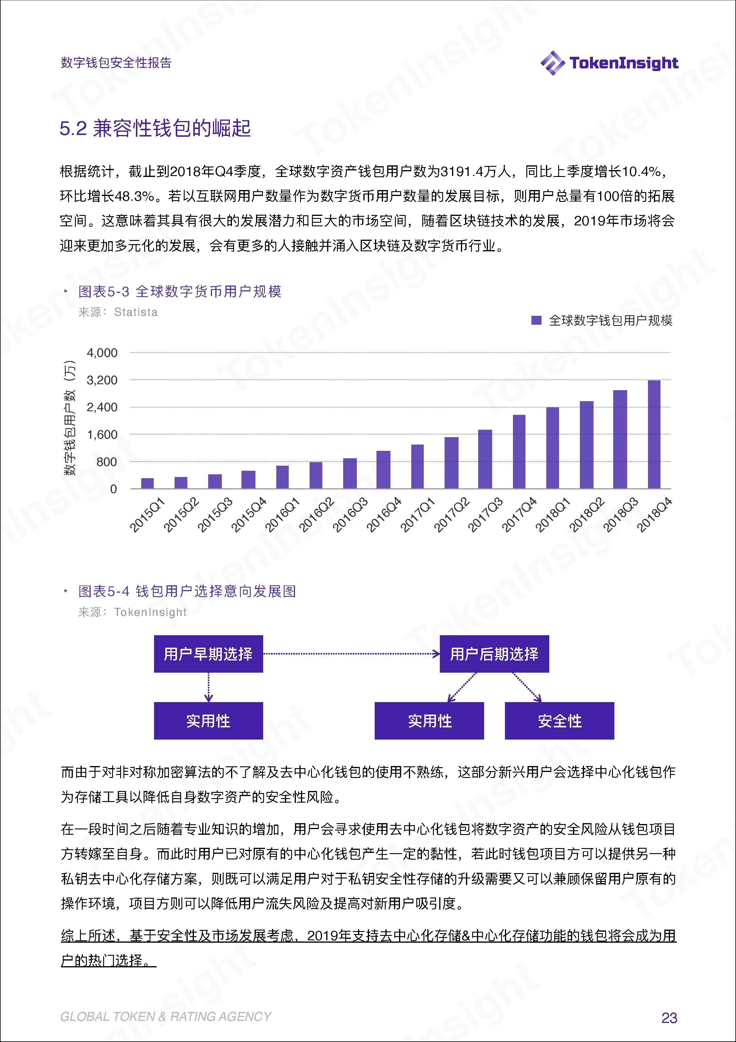 TokenInsight | 安全问题成为阻碍钱包资管业务发展的绊脚石