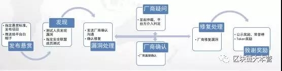 什么是 DVP？一文告诉你如何应对区块链安全危机