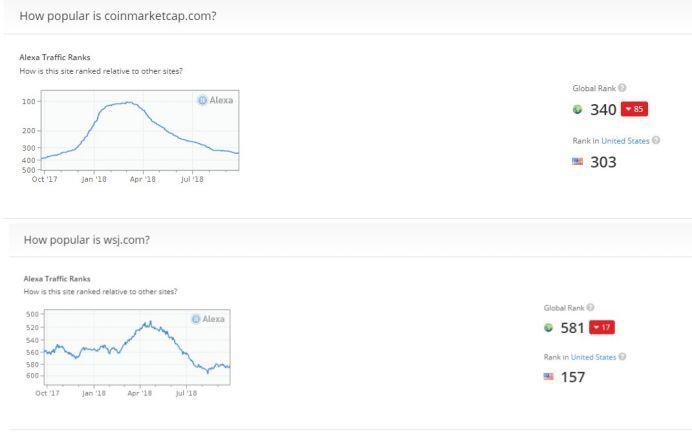 你是如何落入 CoinMarketCap 设下的圈套的？