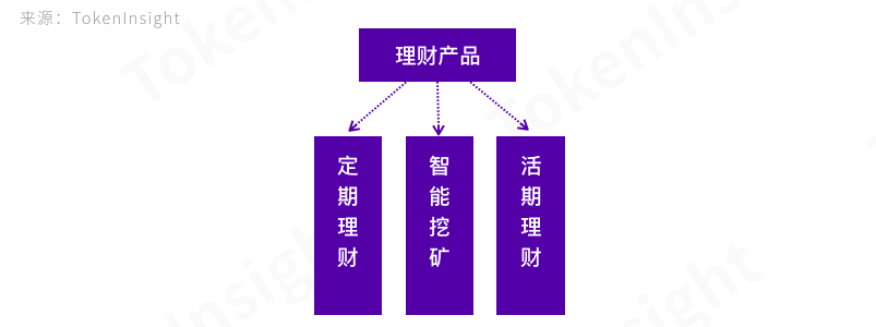 TokenInsight | 聚焦数字钱包行业安全性：兼容性钱包和资管业务将崛起