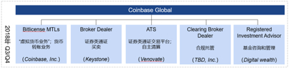 五大维度全方位分析，谁才是熊市中最有实力的交易所