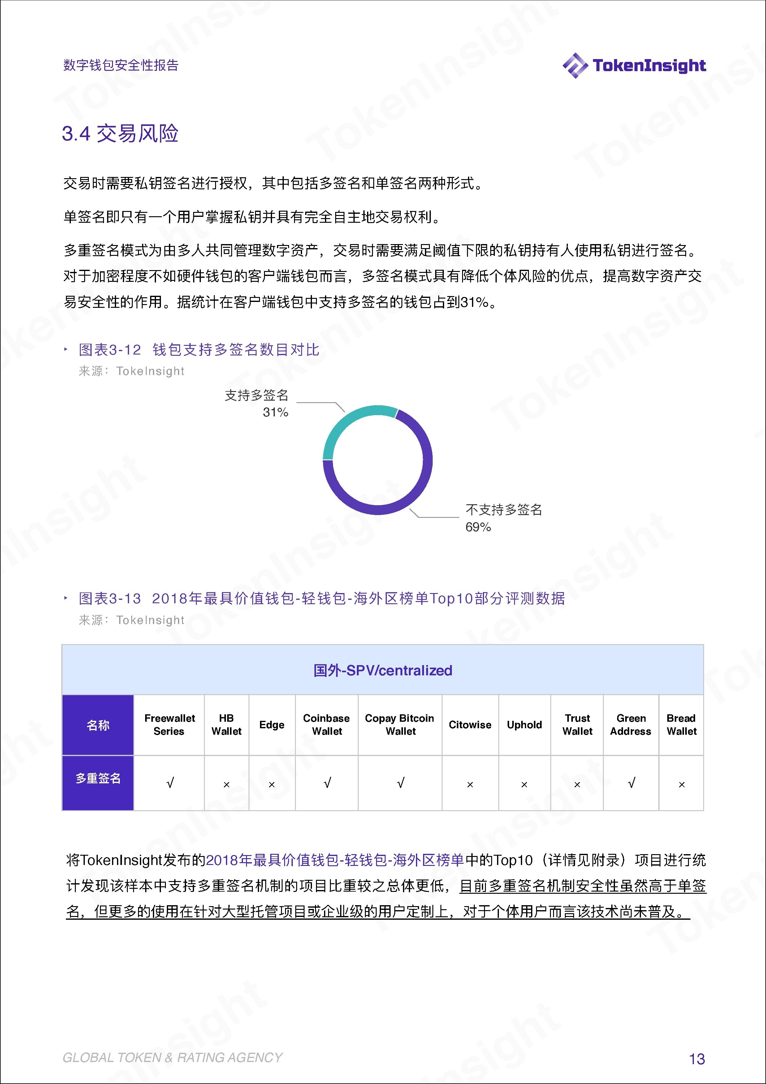 TokenInsight | 安全问题成为阻碍钱包资管业务发展的绊脚石