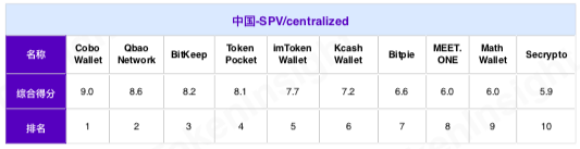 TokenInsight | 安全问题成为阻碍钱包资管业务发展的绊脚石