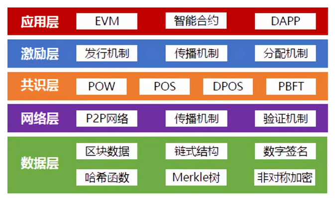 一文看懂区块链安全 6 大分类 3 大问题