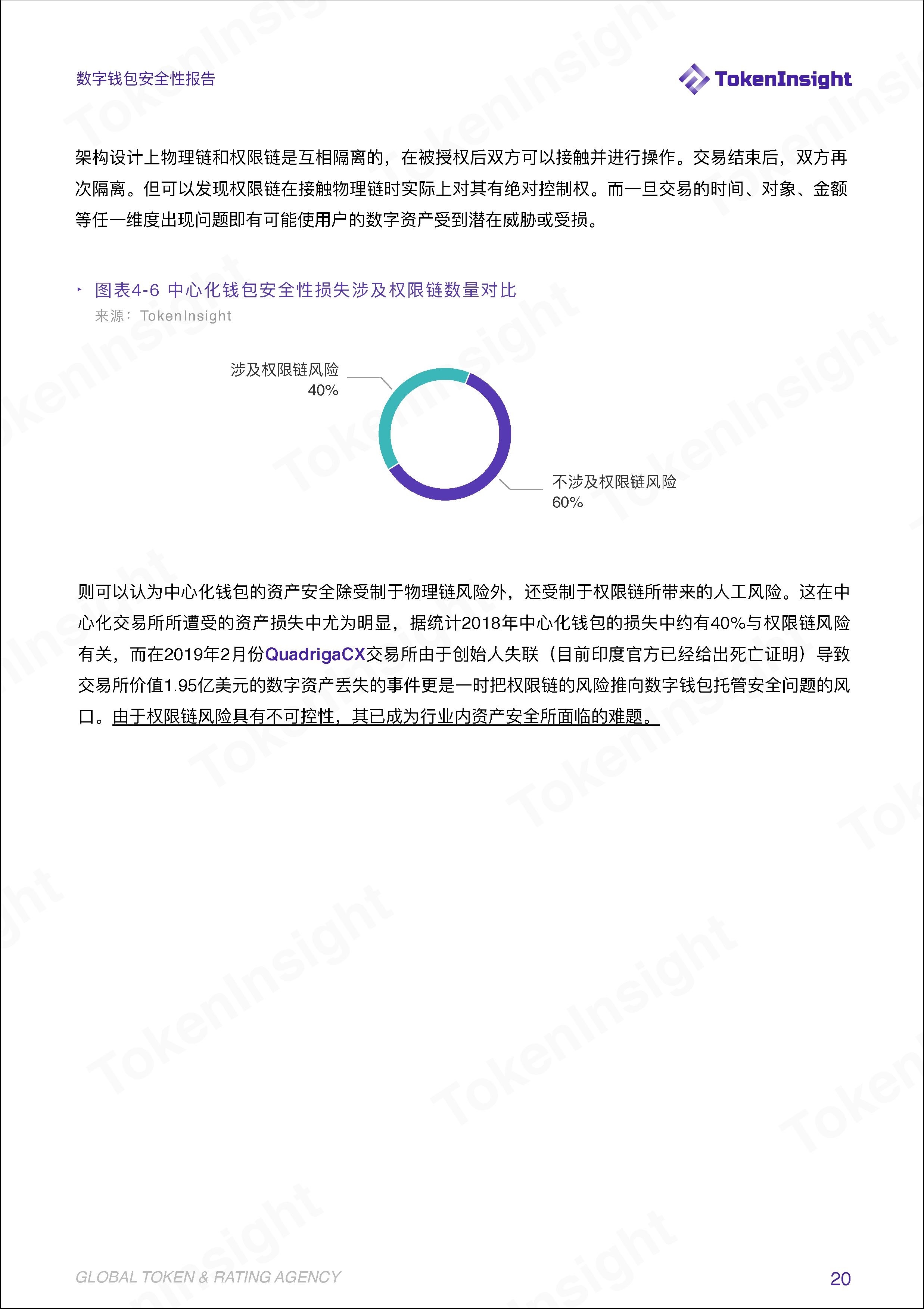 TokenInsight | 安全问题成为阻碍钱包资管业务发展的绊脚石