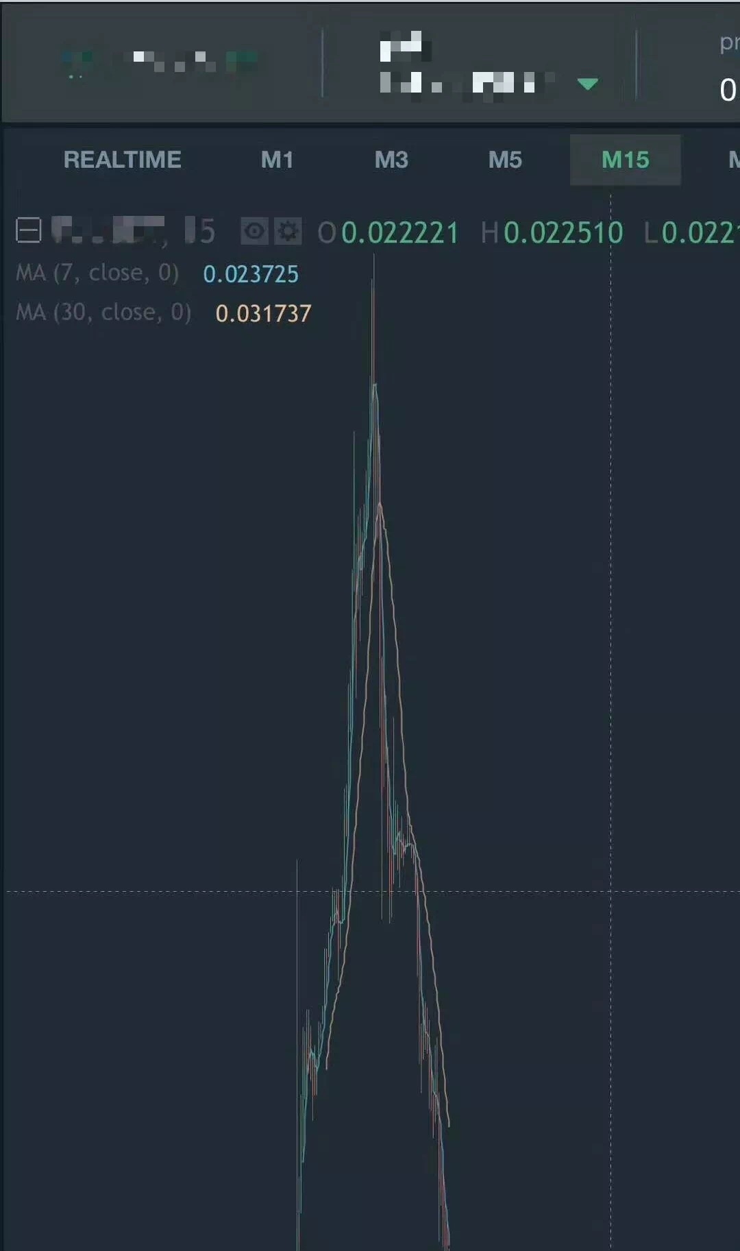 「币圈杨超越」？8 大套路带你看清传销币真相！