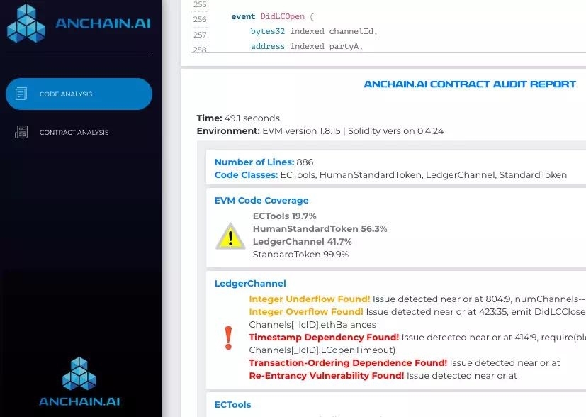 区块链版 PornHub 智能合约惨遭黑客攻击 4 万美元一扫而空