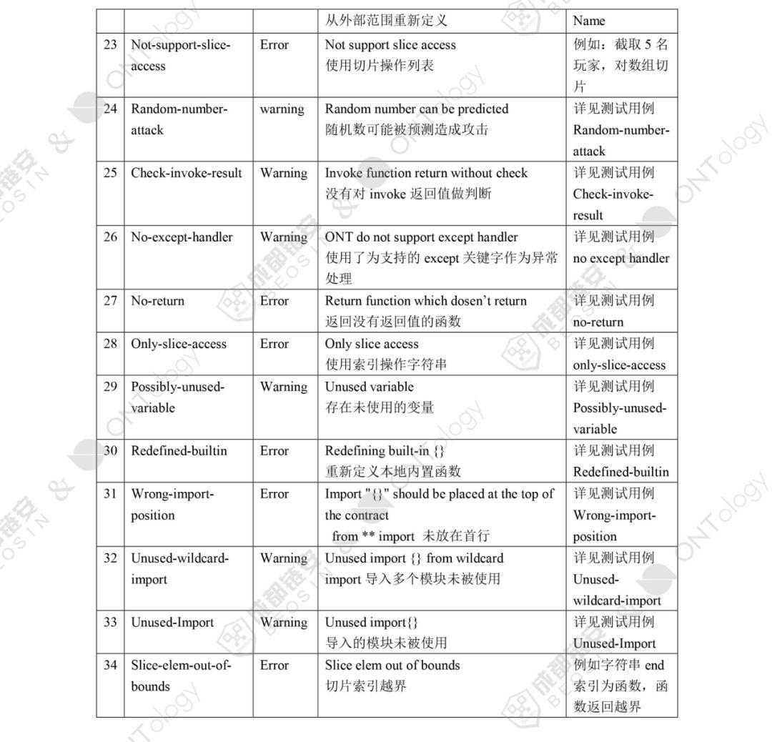 以太坊后全球第二个形式化验证平台 VaaS-ONT 发布，本体与成都链安保障智能合约安全