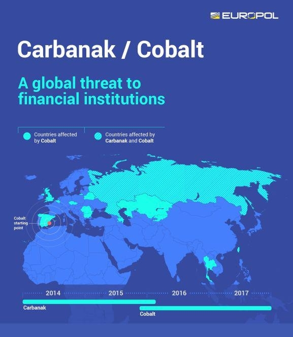 利用比特币回款，横扫全球银行的黑客组织「Carbanak」