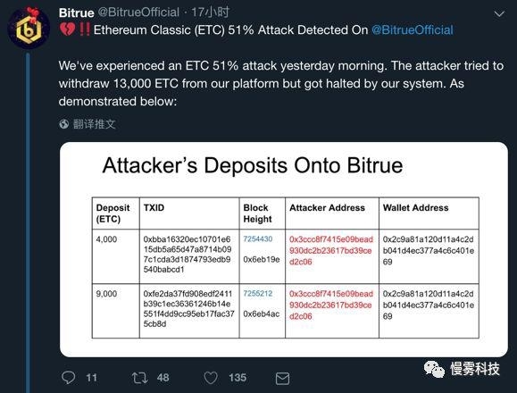 安全公司揭秘 ETC 51% 算力攻击的来龙去脉