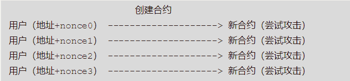 智能合约史上最大规模攻击手法曝光，盘点黑客团伙作案细节