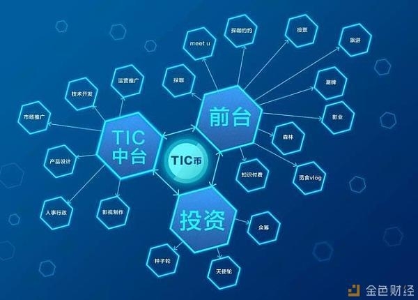 Tic Talk能让种子轮在区块链领域焕发第二春吗？