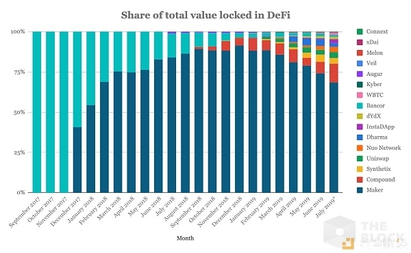 DeFi 简报：已锁定逾 5 亿美元以太坊，预计明年底达 15 亿