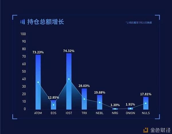 Staking进入深水区：加密货币交易来搅局？