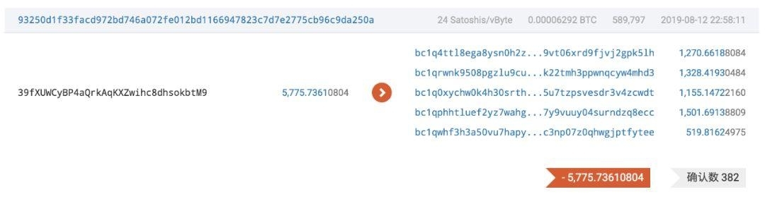 PlusToken 诈骗团伙被捕后又有 2.85 万 BTC 异动，还留下了彩蛋