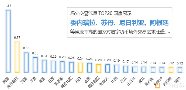 深度数据报告｜全球数字货币市场活跃度现状