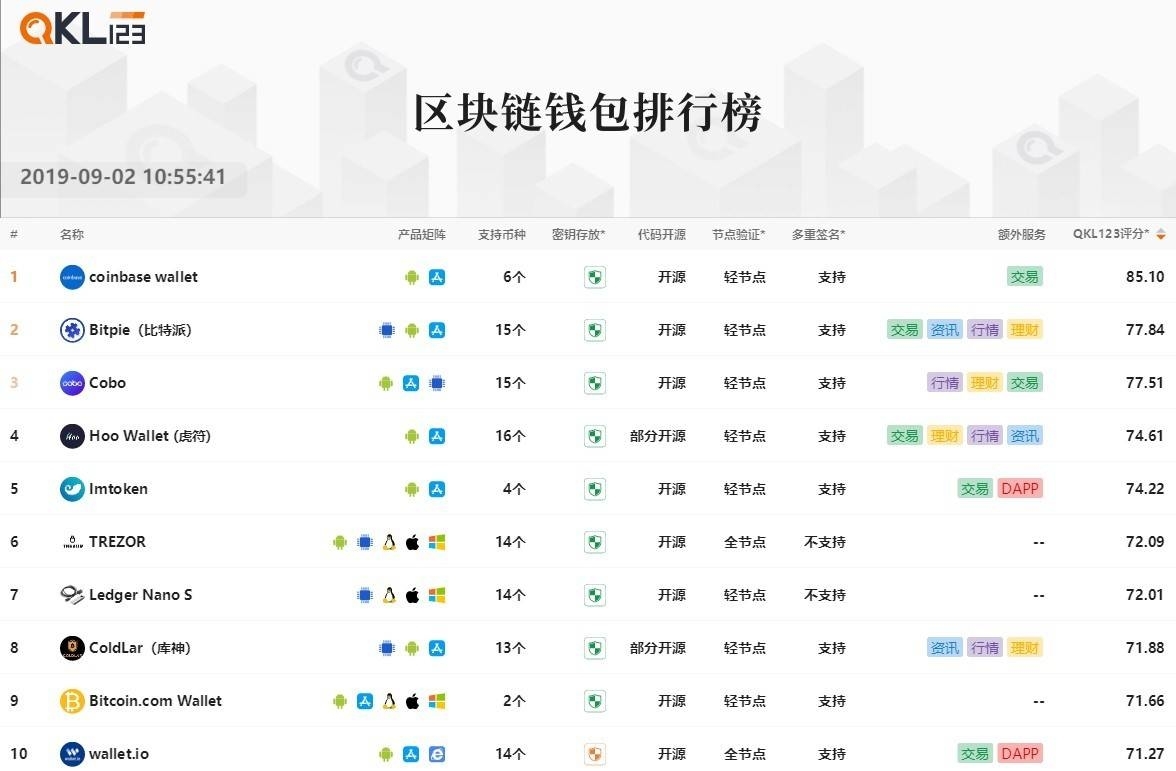 12区块链钱包排行榜