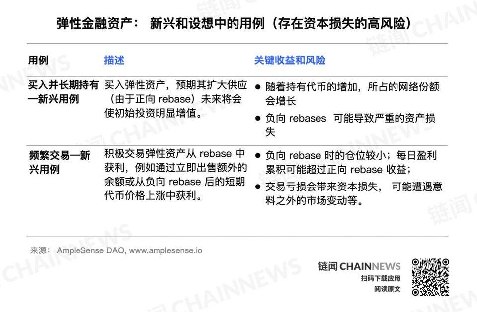 弹性金融是庞氏还是创新？了解弹性代币的评估框架和可能用例