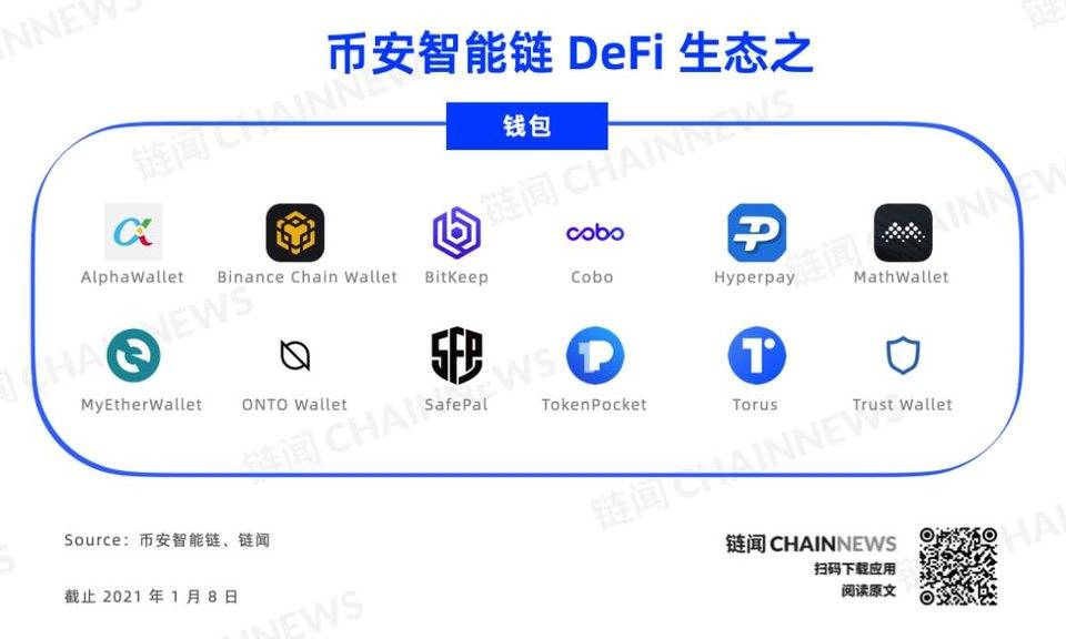 一文纵览币安智能链全景图：DeFi、NFT 等 26 个细分赛道多线发展