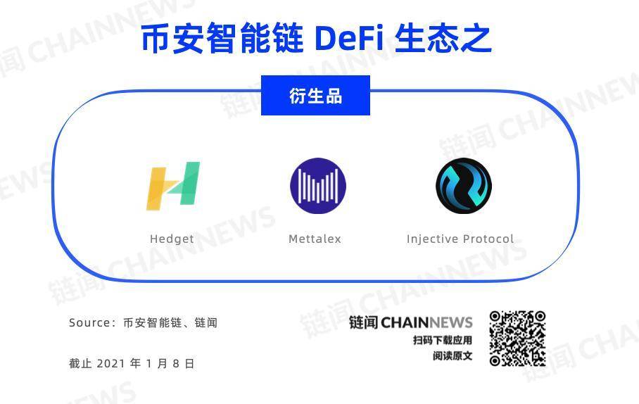 一文纵览币安智能链全景图：DeFi、NFT 等 26 个细分赛道多线发展