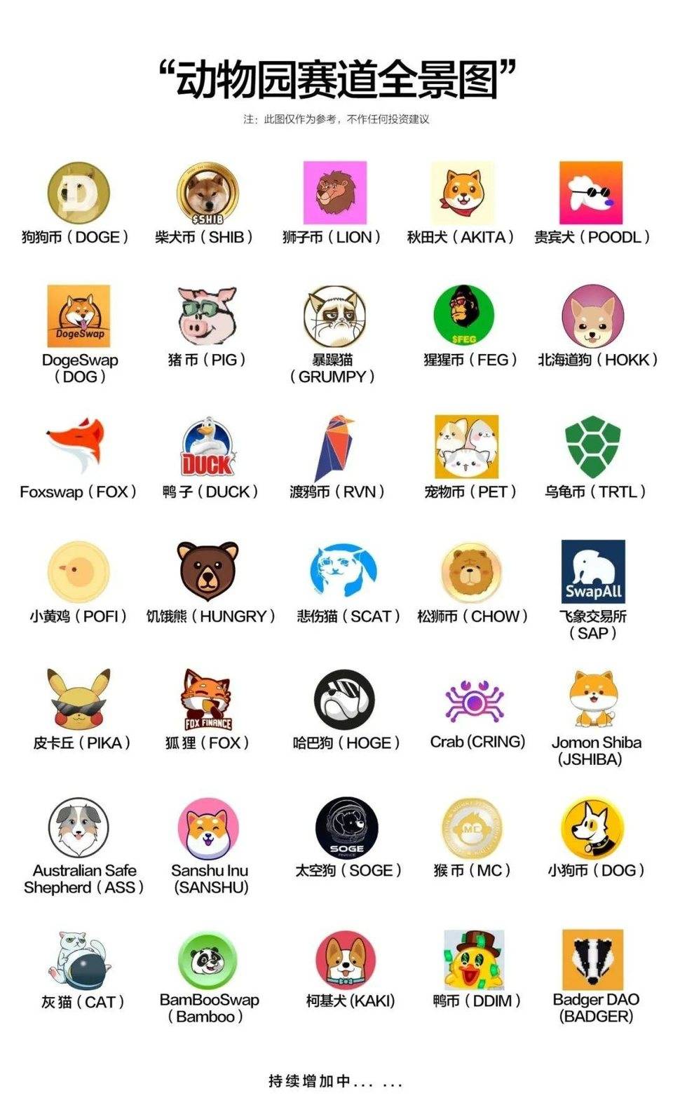 让千万人疯狂的 shib 背后的“屎”逻辑