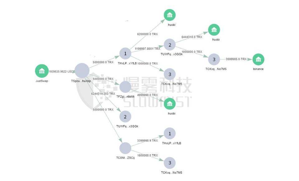 慢雾：复盘 Liquid 交易平台被盗 9000 多万美元事件