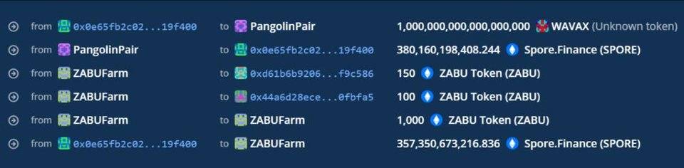 Avalanche 链上闪电贷攻击事件 —— Zabu Finance 被黑分析