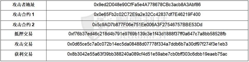 Avalanche 链上闪电贷攻击事件 —— Zabu Finance 被黑分析