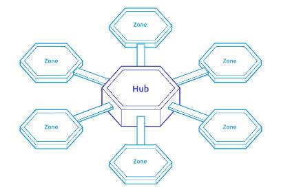 HashKey 崔晨：解析公链多层结构趋势和互操作性