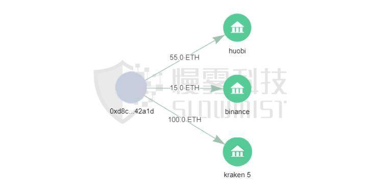 慢雾：复盘 Liquid 交易平台被盗 9000 多万美元事件