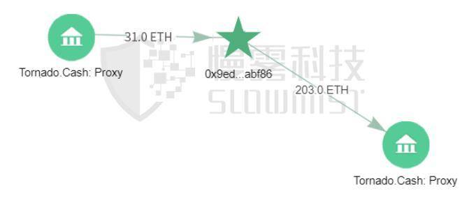 Avalanche 链上闪电贷攻击事件 —— Zabu Finance 被黑分析