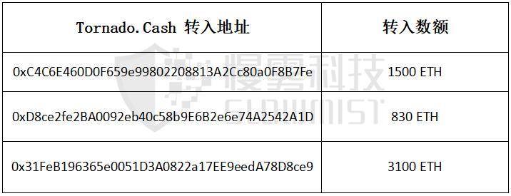 慢雾：复盘 Liquid 交易平台被盗 9000 多万美元事件