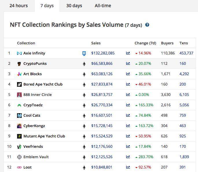 如何理解 NFT 世界持续性的支撑点