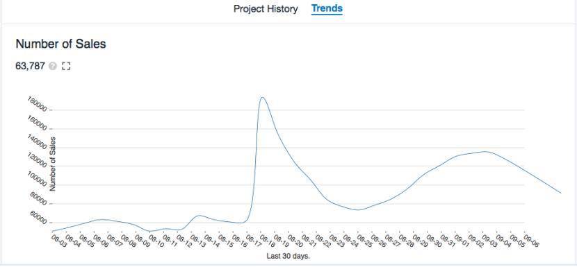 120 涨 158 跌，Loot 现象下真实的 NFT 市场