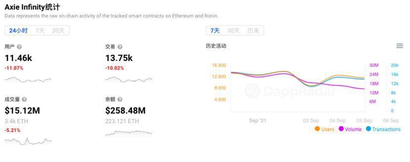 120 涨 158 跌，Loot 现象下真实的 NFT 市场