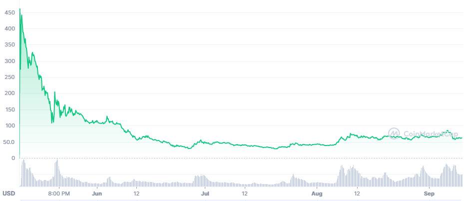 HashKey 郝凯：简析 DFINITY 生态项目、特点与发展前景