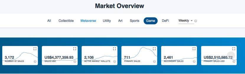 120 涨 158 跌，Loot 现象下真实的 NFT 市场