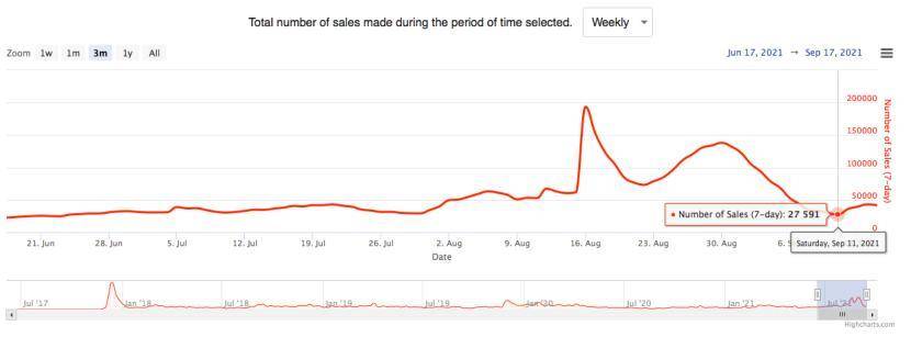 如何理解 NFT 世界持续性的支撑点