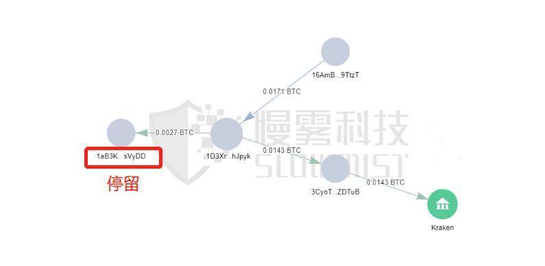 慢雾：复盘 Liquid 交易平台被盗 9000 多万美元事件