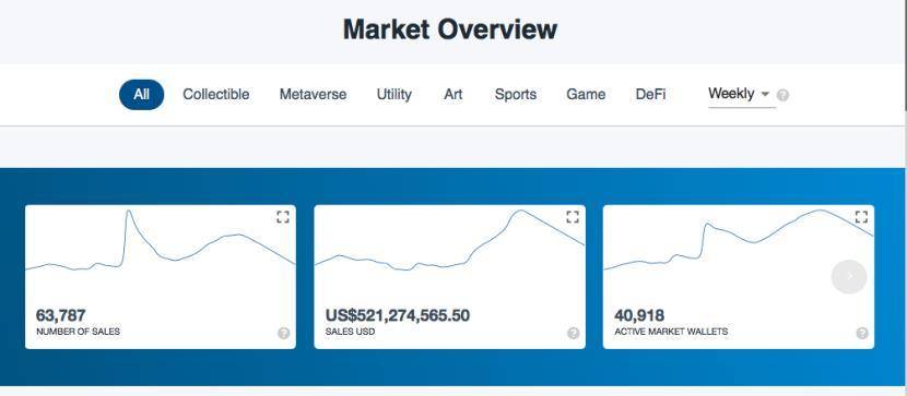 120 涨 158 跌，Loot 现象下真实的 NFT 市场