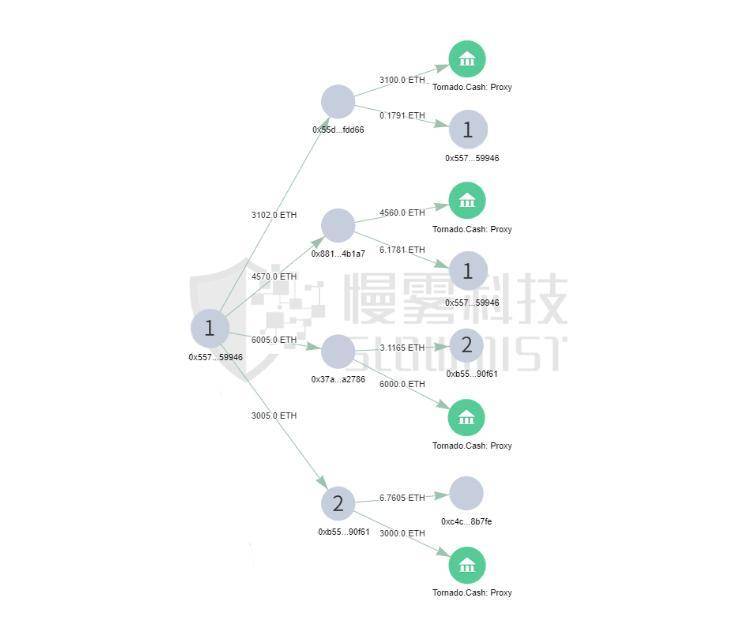 慢雾：复盘 Liquid 交易平台被盗 9000 多万美元事件