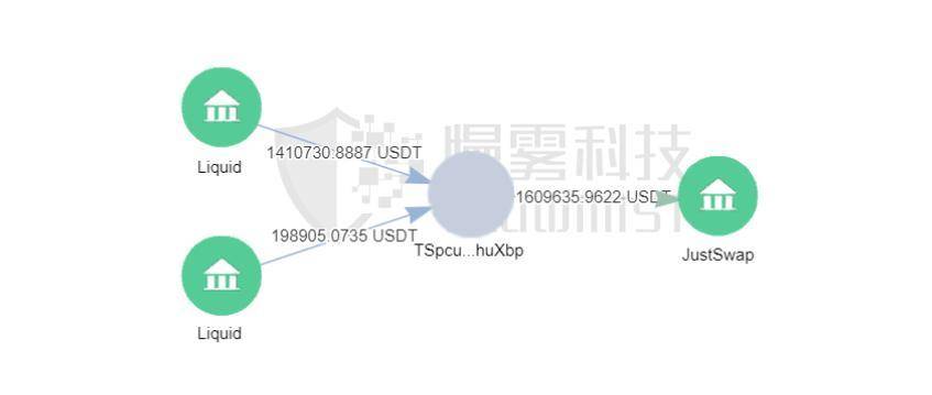 慢雾：复盘 Liquid 交易平台被盗 9000 多万美元事件